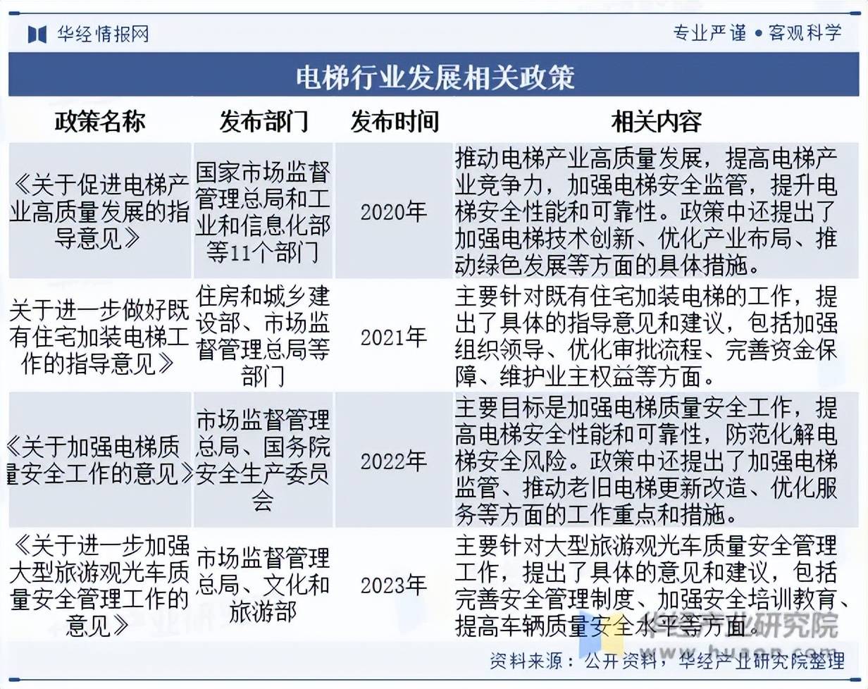 pg麻将胡了官网2023年我国电梯发展现状及竞争格局分析