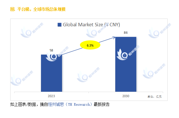 pg电子麻将胡了模拟器探索平台梯市场的发展前景：未来六年CAGR为63%