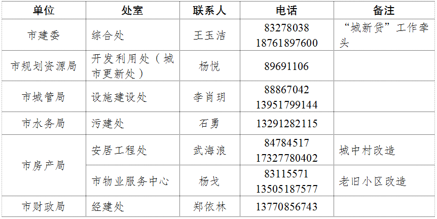 JDB电子官方网站官宣！南京二套房首付降至15%！(图4)