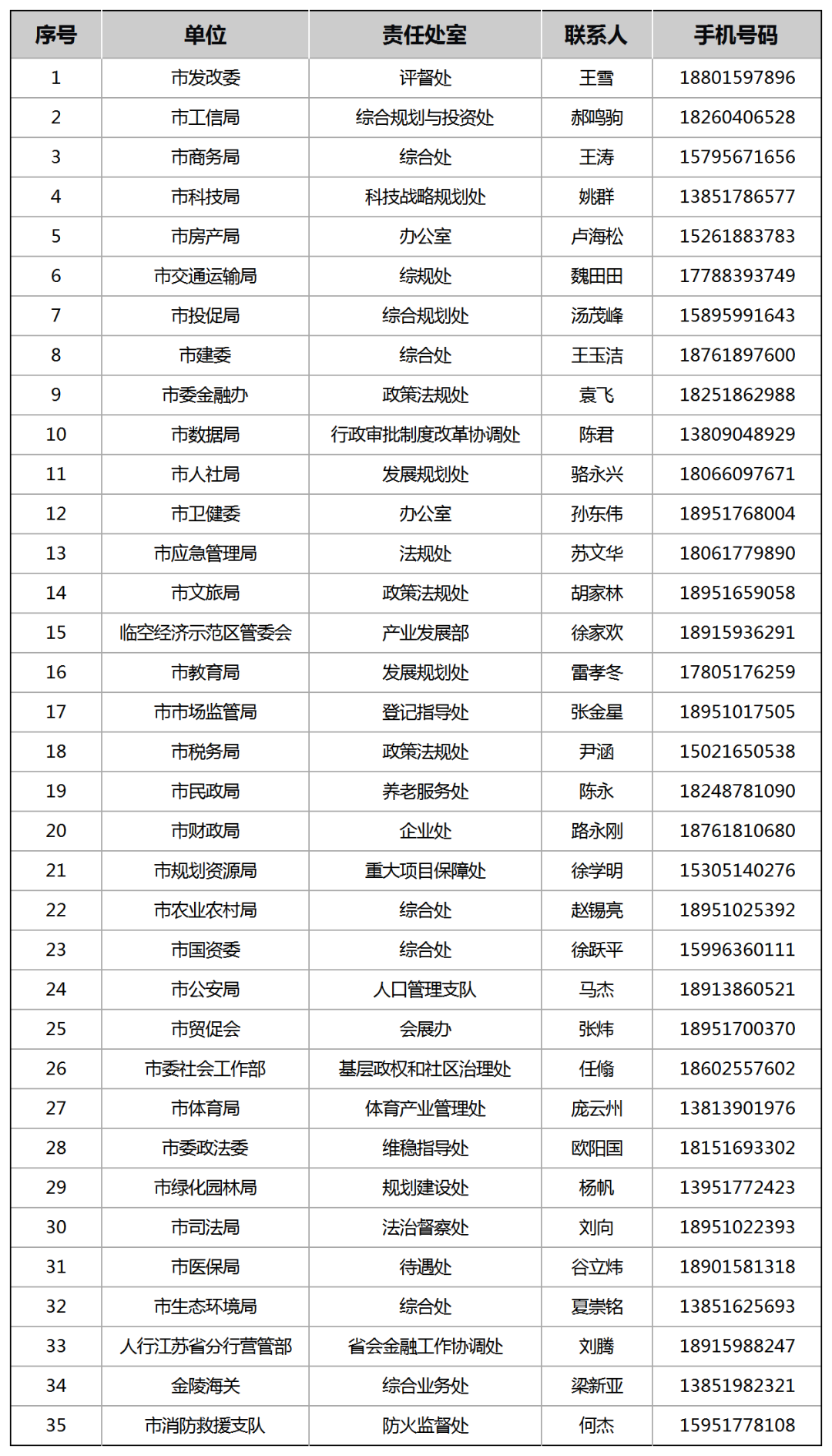 JDB电子官方网站官宣！南京二套房首付降至15%！(图3)